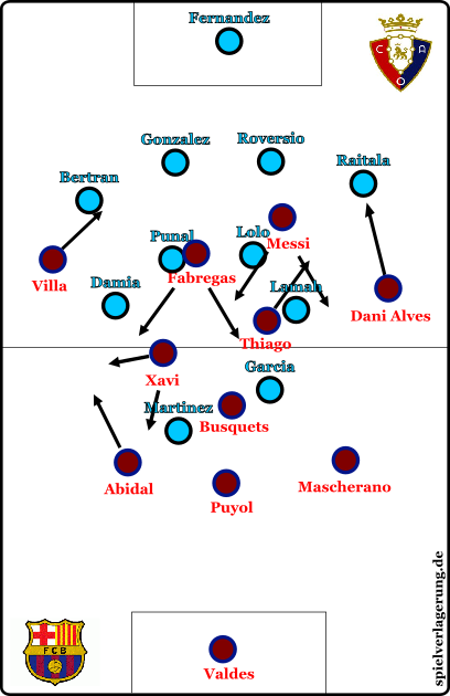 Can the positions of Futbol Club Barcelona determine the result against Osasuna?