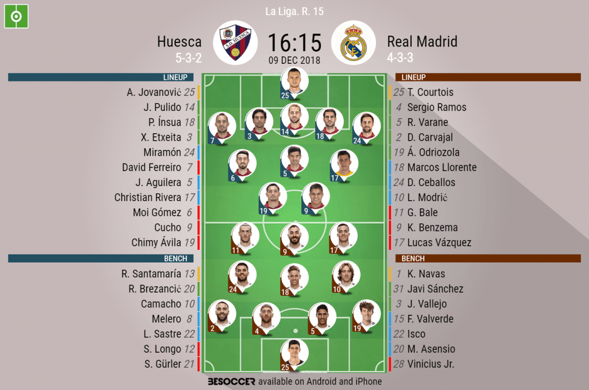 Official alineaciones de Real Sporting contra S. D. Huesca confirmed： Find out exactly who is playing today!