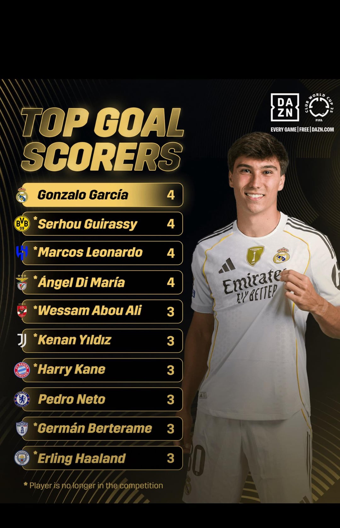 Searching for updated fifa club world cup statistics for the next match？ (Get the latest goal scoring records!)