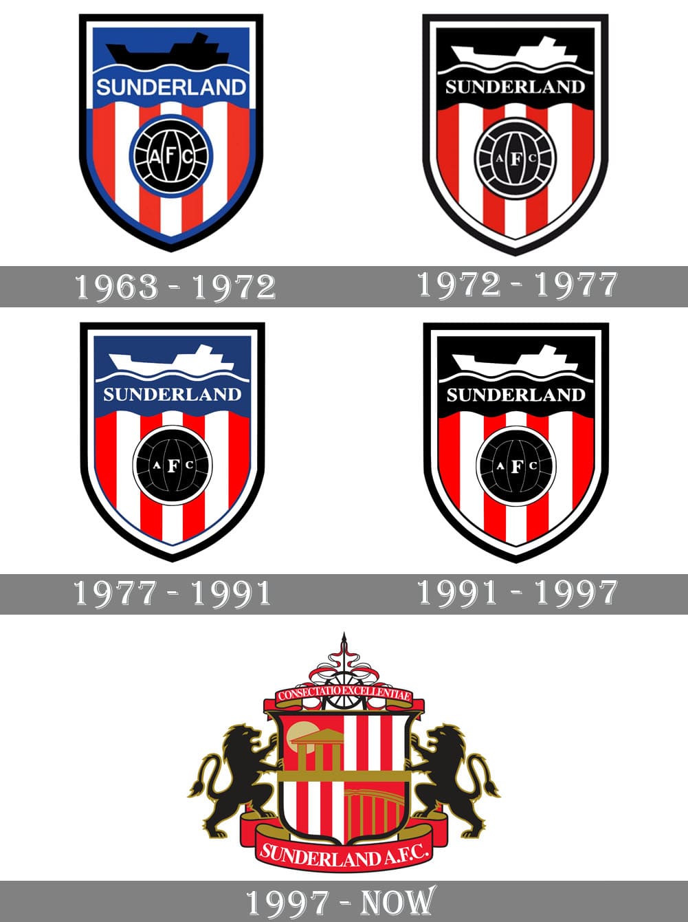 Sunderland badge history： What you need to know!