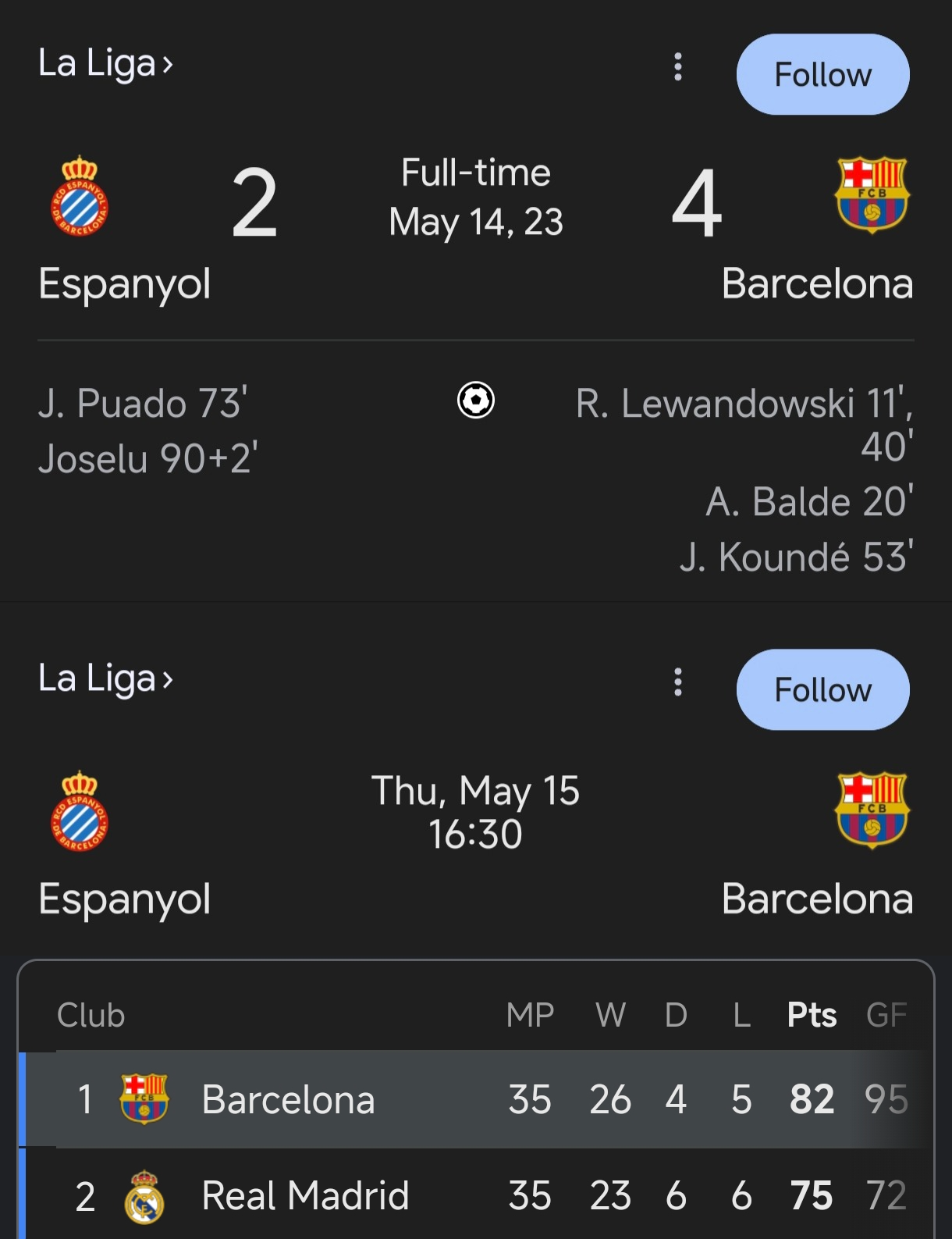Whats the significance of the statistics of FC Barcelona against RCD Espanyol？
