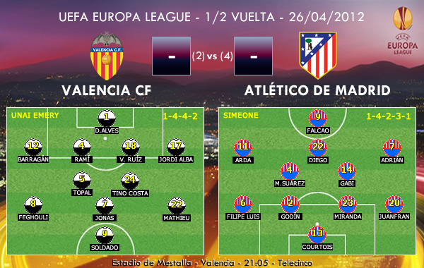 What are the best alineaciones of Valencia C.F. against Atlético de Madrid?
