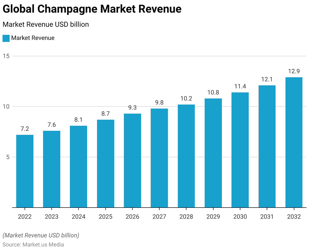 Whats the price of copas de champagne? A market overview!