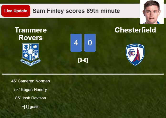 What are the recent Tranmere Rovers F.C. vs Chesterfield F.C. standings results？ (Check their current league performance)