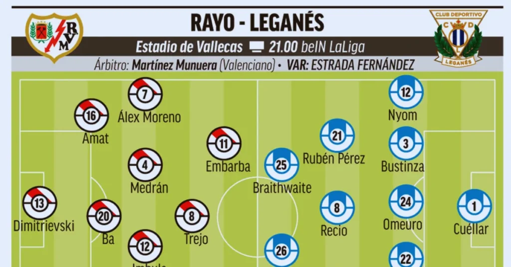 What are the key points in line - ups of Rayo Vallecano vs Club Deportivo Leganés？