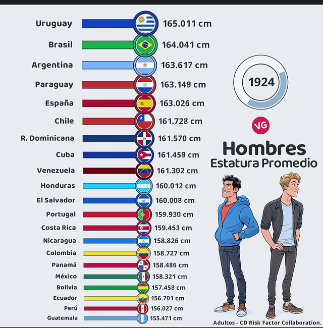 1.87m in feet - Is it tall in different countries?