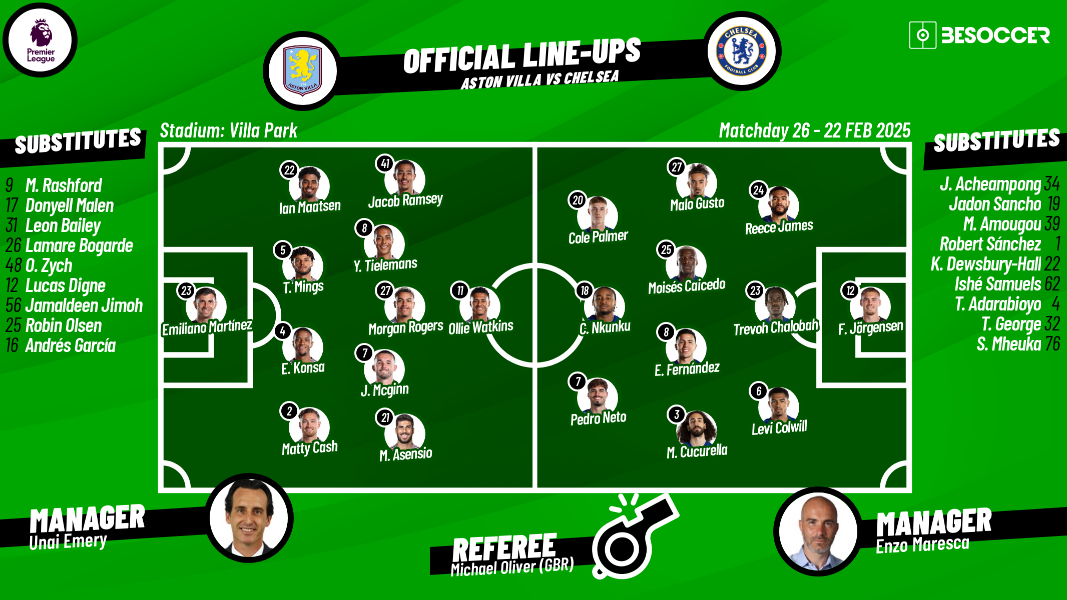 Chelseas line - up against Aston Villa： Which players should be on the pitch？