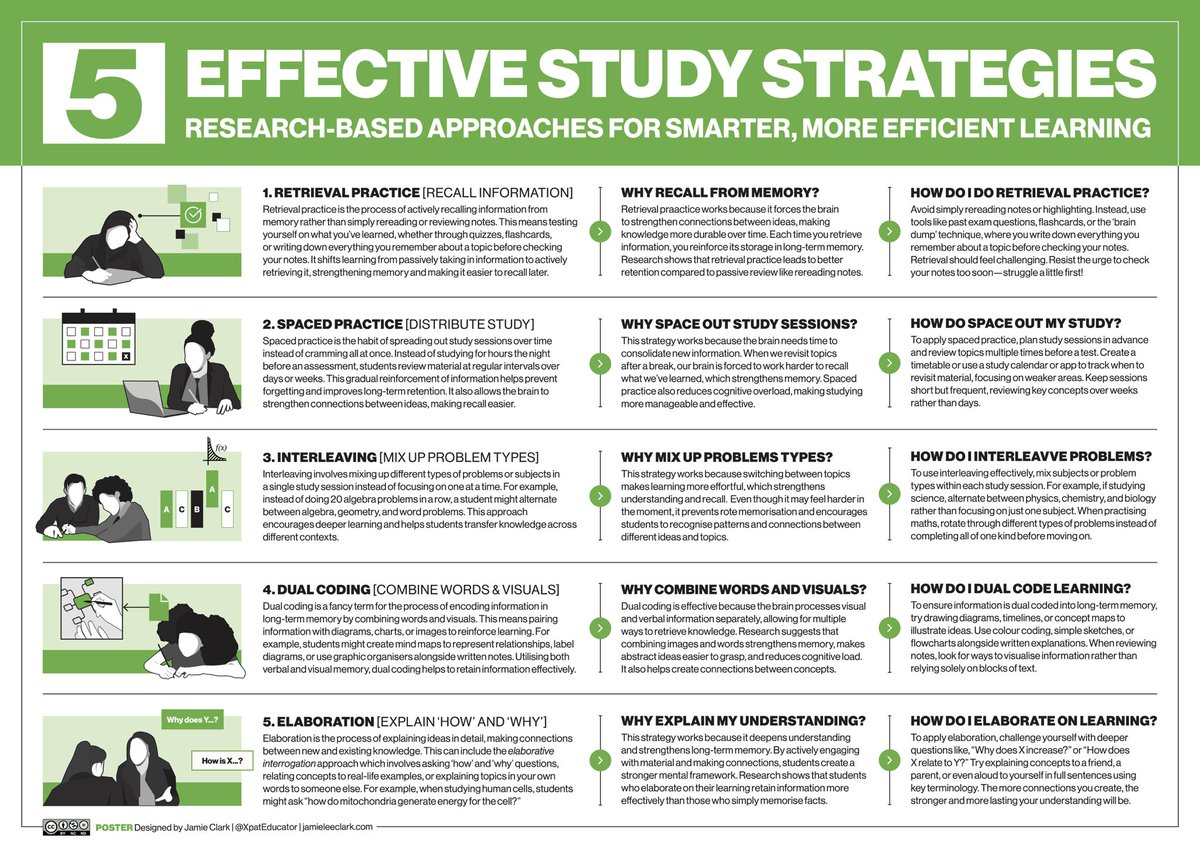 Can you remember what you did 2 days ago？ Check these ways!