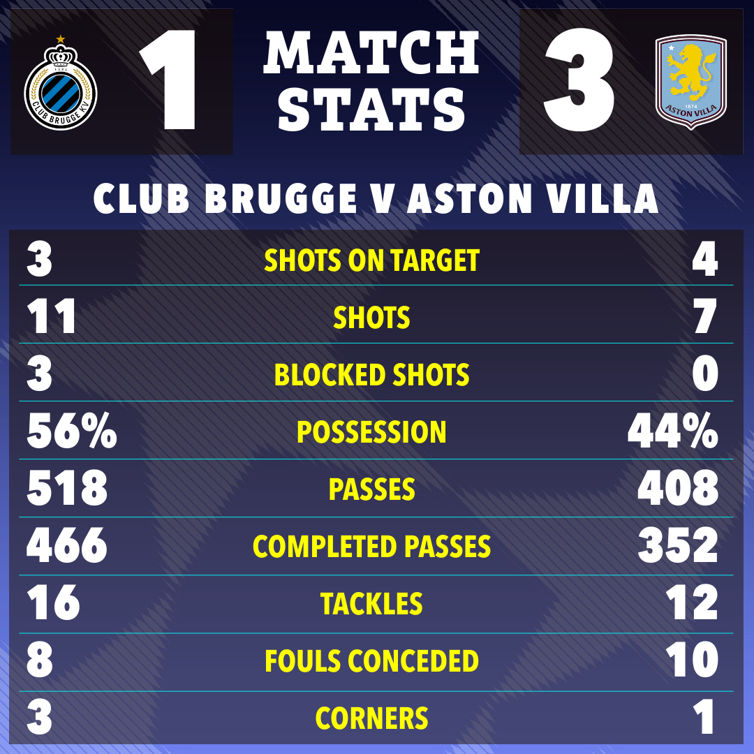How are the statistics of Aston Villa against Club Brujas？ Key points revealed!