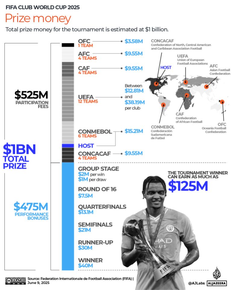What are the important fifa club world cup stats？ (Must-know facts about winners!)