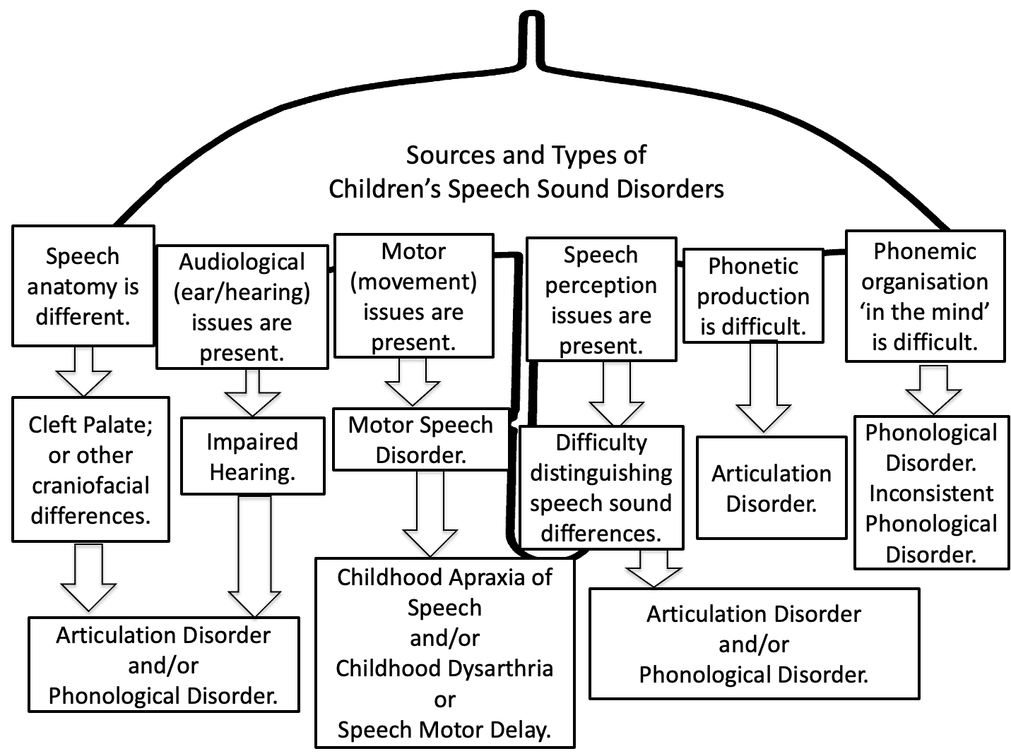 What are E A Chamberlains contributions? Lets explore together