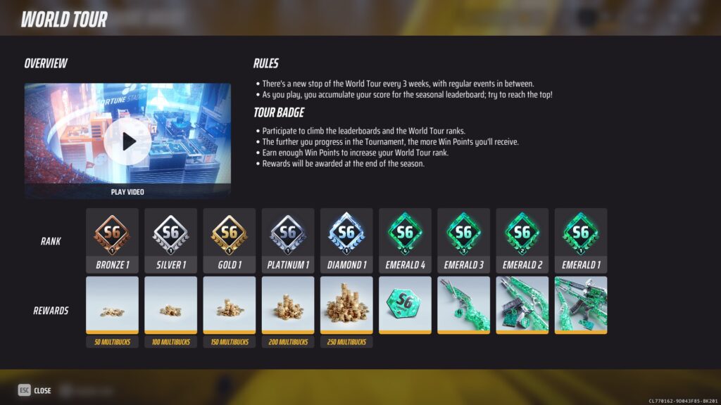 Are the finals ranks fair? Analyzing the ranking system!