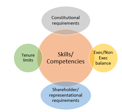 Committee member skills？ Master these 3 tips!