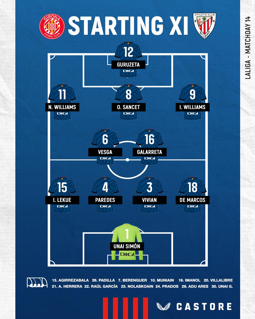 Latest News on alineaciones de girona futbol club contra athletic club (Who is Starting in the Defense?)