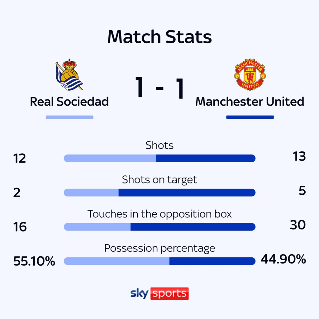 manchester united f.c. vs real sociedad timeline explored： Who won their very first meeting？