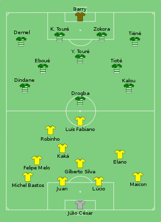Check out the full Brazil Squad World Cup 2010 lineup and key stars!