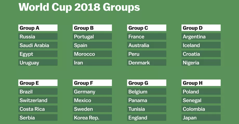 Need to know the official dates for 2018 world cup group stage matches? We have the complete list ready for you.