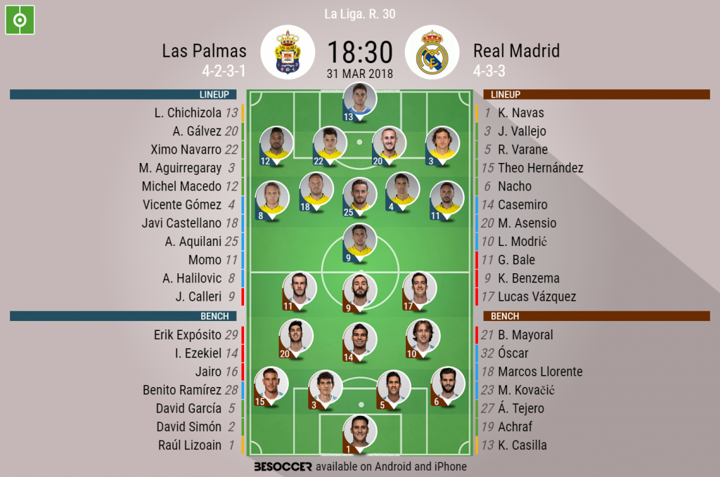 What are U.D. Las Palmas positions against Real Madrid? Find out now!