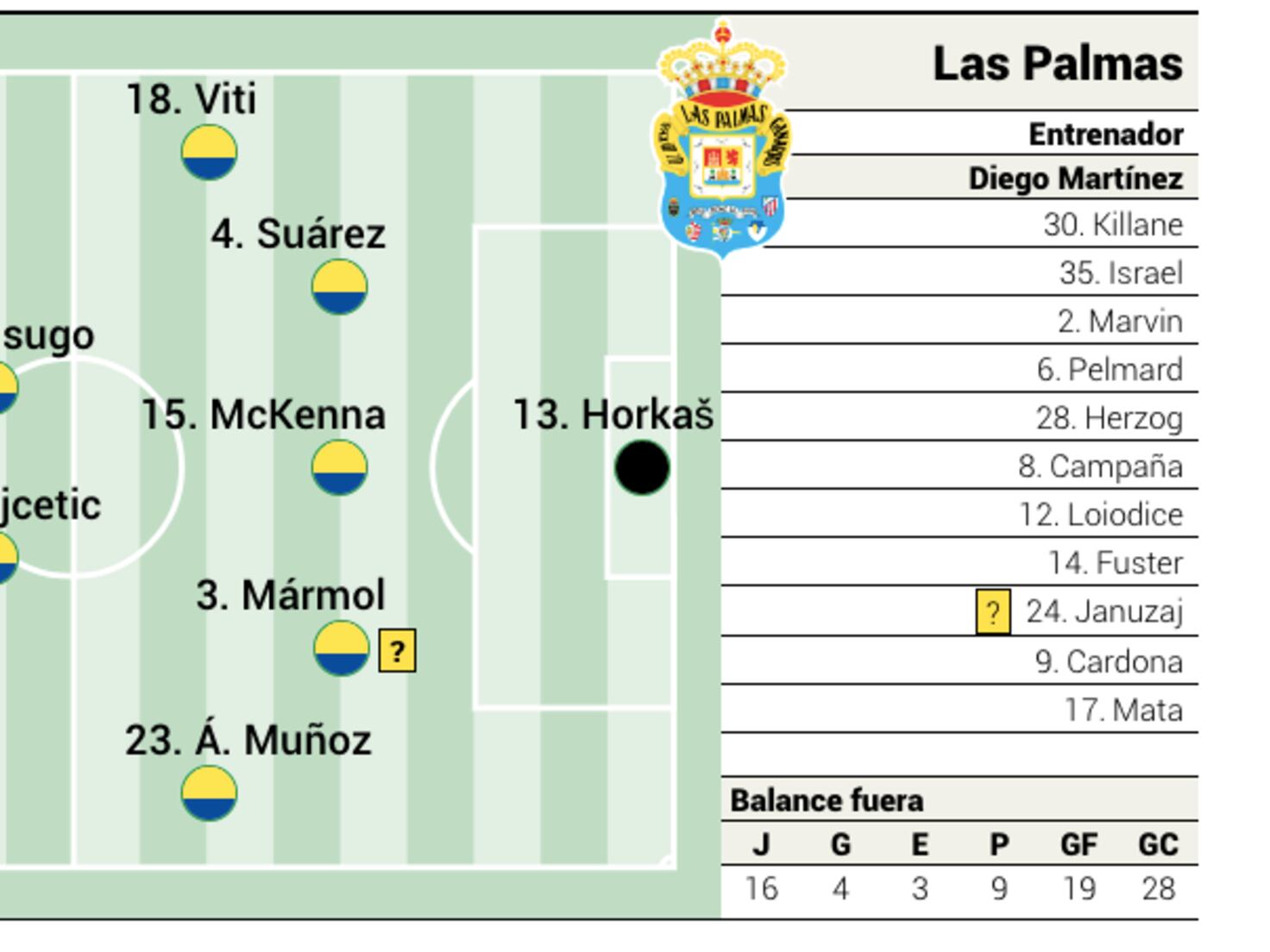 Alineaciones de athletic club contra u. d. las palmas： How to make a smart lineup？