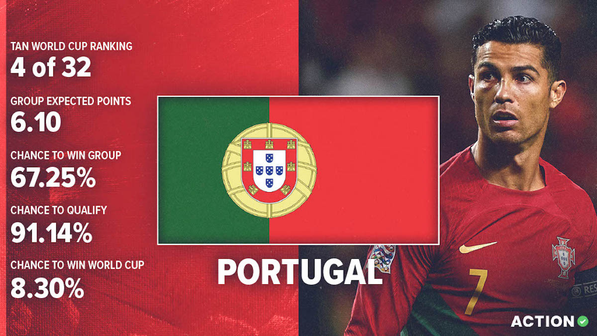 how many world cups does portugal have？ When will the national team finally win one？