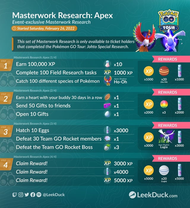 How to do super praca? Master these 4 key points!