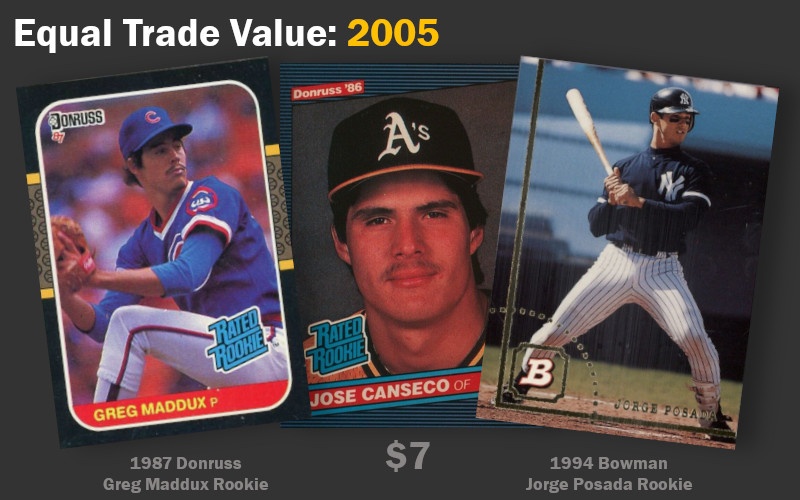 How to evaluate Jose Canseco cards? Key factors to consider