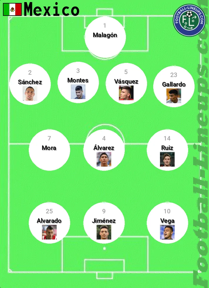 Mexico 2010 Squad: Full 23 list?