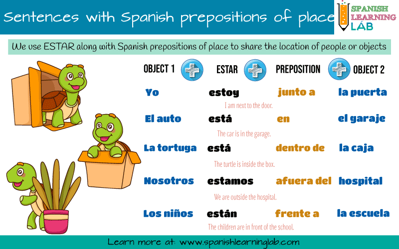 Learn del in Spanish fast today! (Five practical examples inside)
