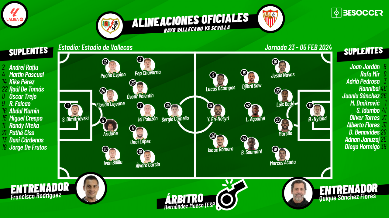 What are the best alineaciones de sevilla fc contra rayo vallecano today?