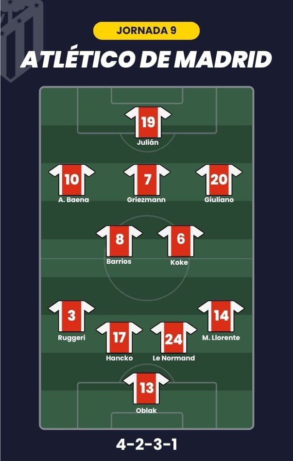 How to analyze Alineaciones de Osasuna contra Atlético de Madrid? 5 key points revealed!