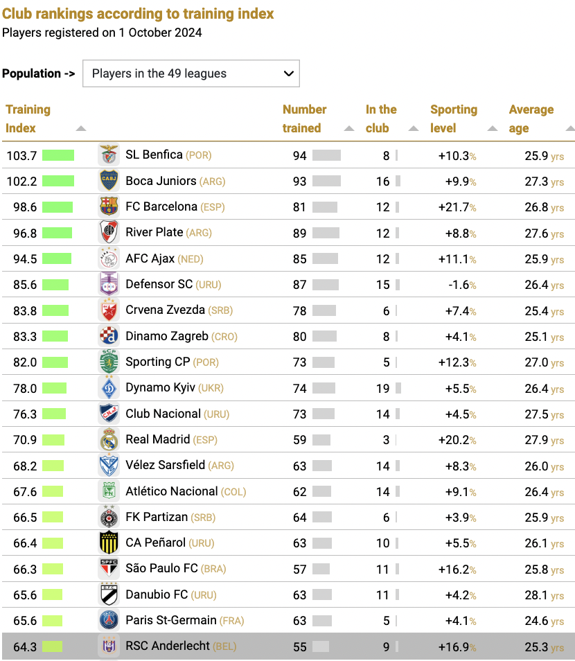 Liga Iberica Teams Ranking： Which Clubs Are Performing Best Right Now？