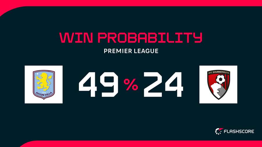 Where to find the a.f.c. bournemouth vs aston villa timeline? Heres the answer!