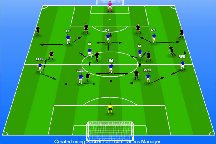 How to set up a 4 3 3 team? Practical guides for you!