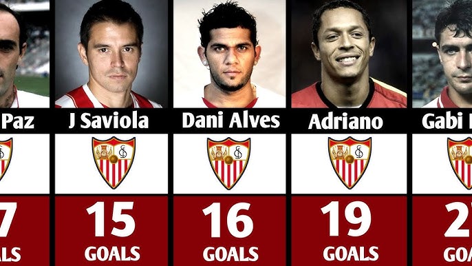 Top scorers in UCL - Sevilla: Which players lead the pack?