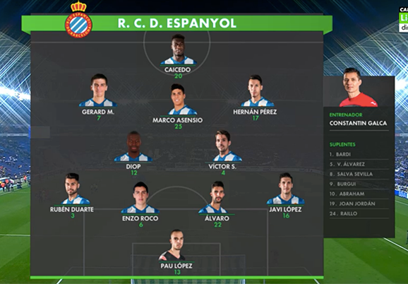 How important are the positions of RCD Espanyol against U. D. Las Palmas? Lets discuss!