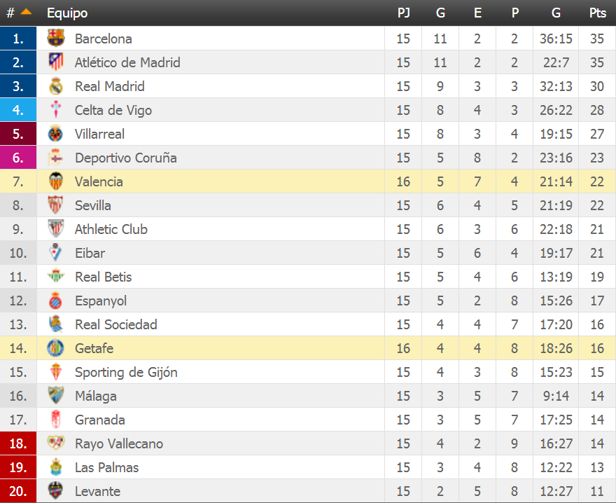 How important are the positions of RCD Espanyol against U. D. Las Palmas? Lets discuss!