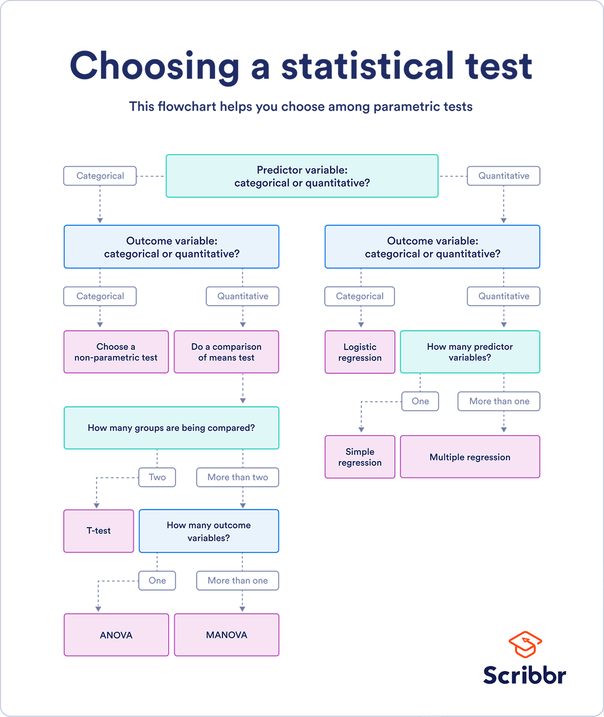 t.a.s. analisi： Best test methods used.