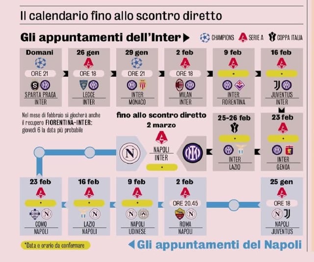 Inter Milan vs SSC Napoli timeline What are the memorable matches?
