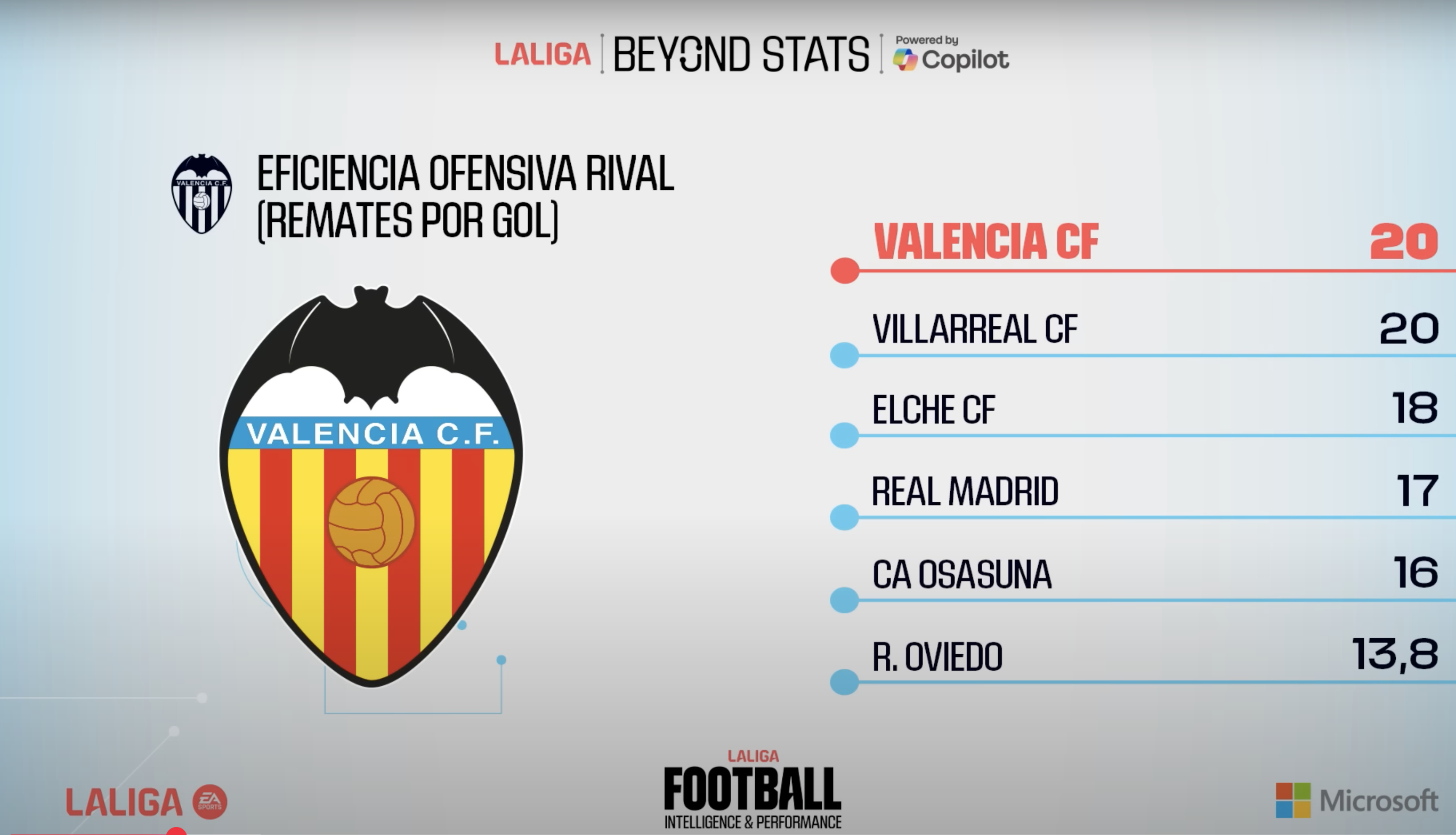 Leganés - Valencia C.F. stats analysis： Who has the upper hand？
