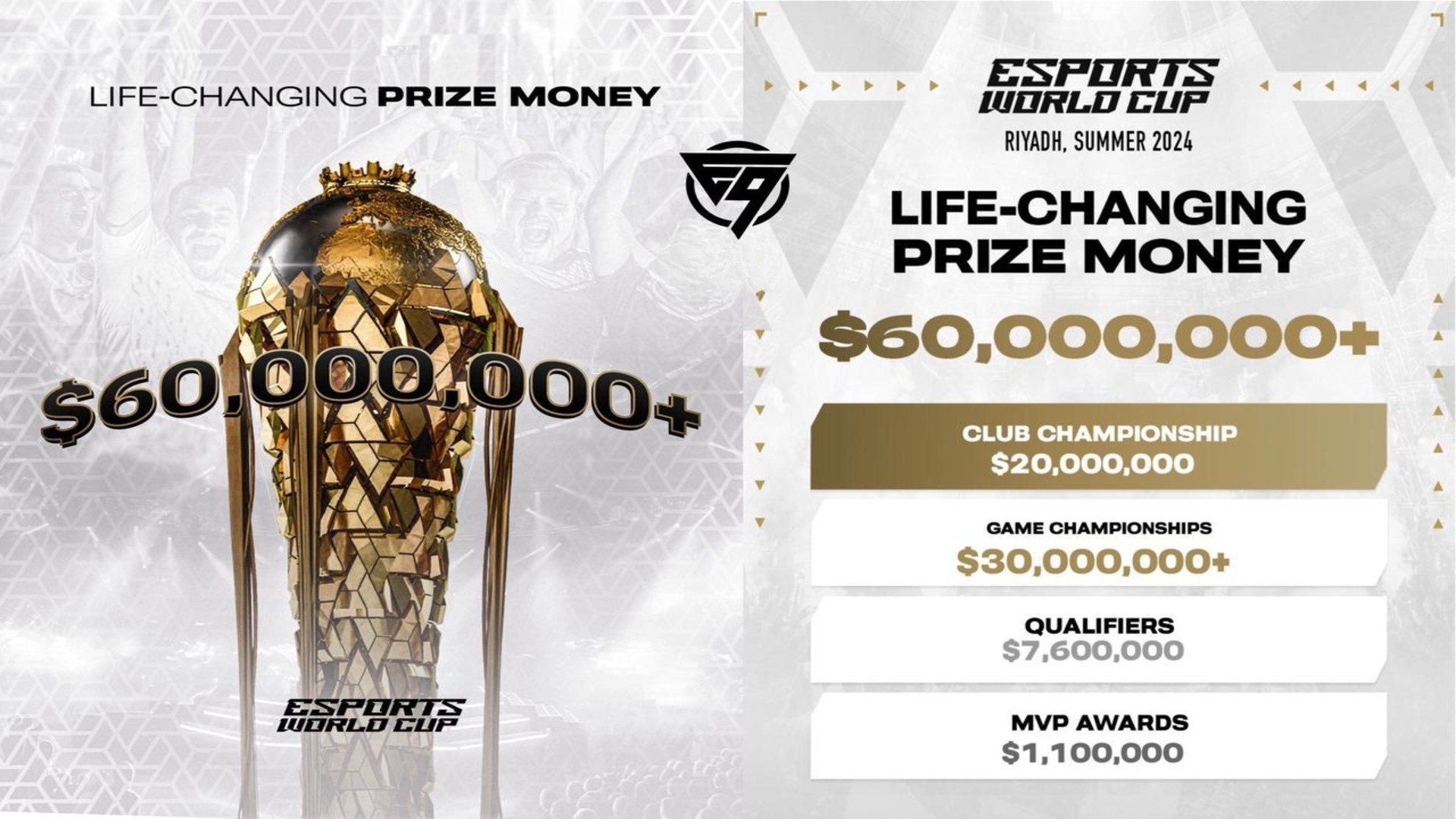 What Changes Are in the Esports World Cup Trophy System？ We Explain the Points, Prize Money, and Winner Structure!