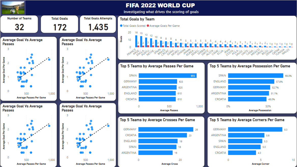 How To Quickly Analyze Key FIFA World Cup Statistics (Simple Guide To Team Performance Metrics)