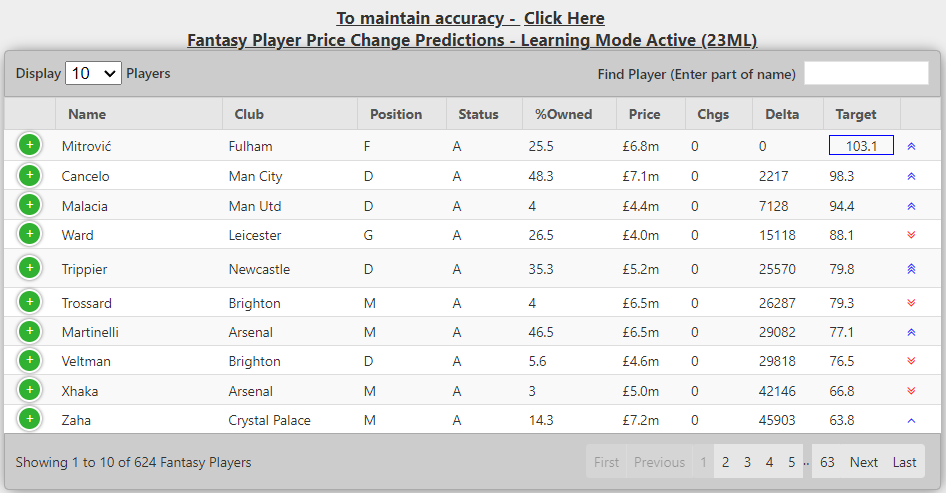 fpl price change happening now? Check these influencing factors!