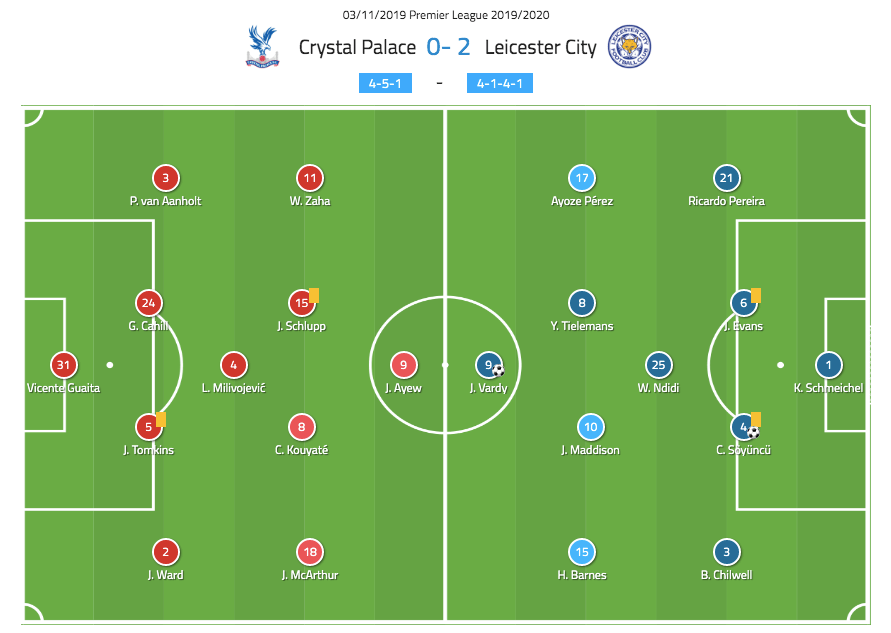 Crystal Palace F.C. vs Leicester City lineups： Which team has the edge？