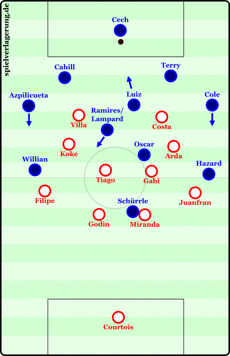 What strategies behind Osasunas positions against Atlético de Madrid？