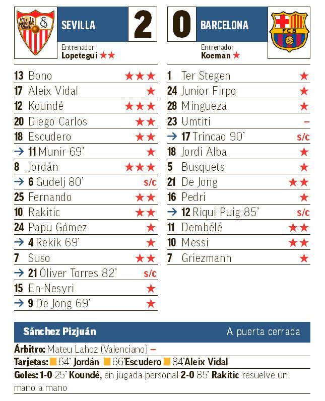 posiciones de fc barcelona contra sevilla fc