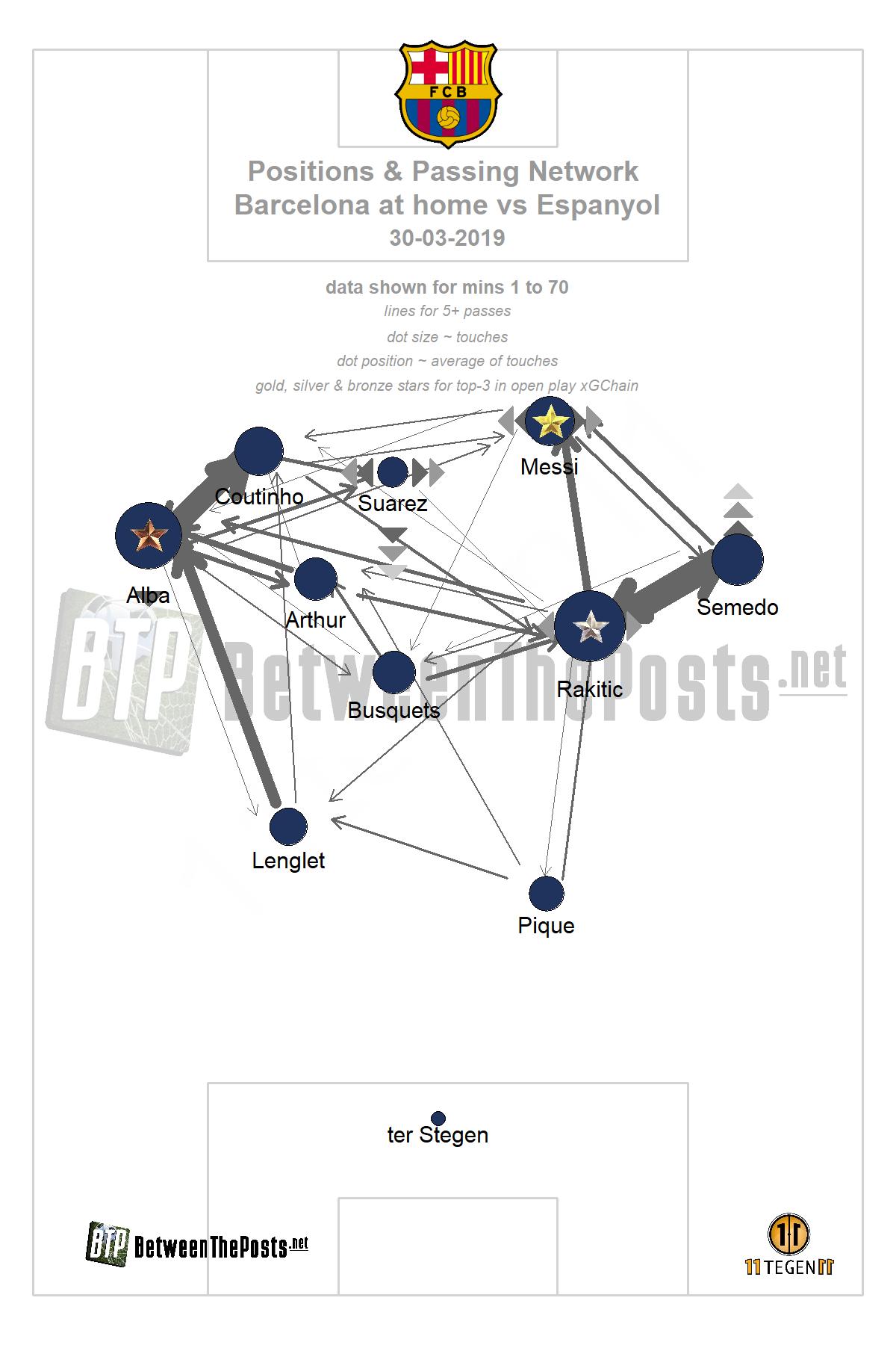 What strategies behind RCD Espanyols positions against FC Barcelona？