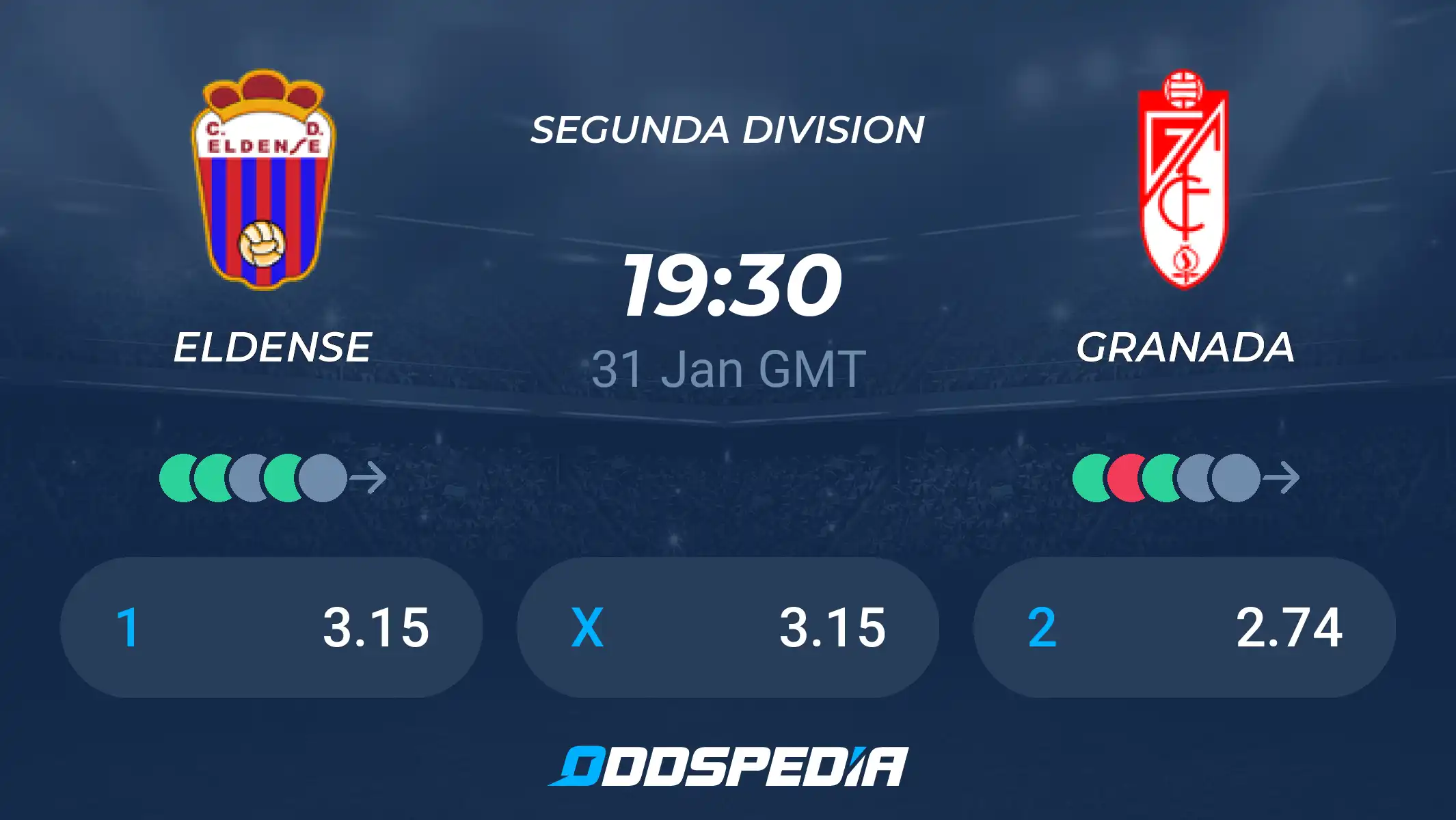 Why are the posiciones de granada club de fútbol contra cd eldense important？ Key details explained here.