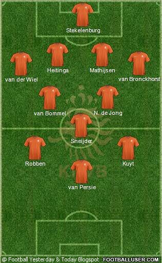 What was the Brazil Line Up 2010 World Cup? See the Starting XI and Bench!