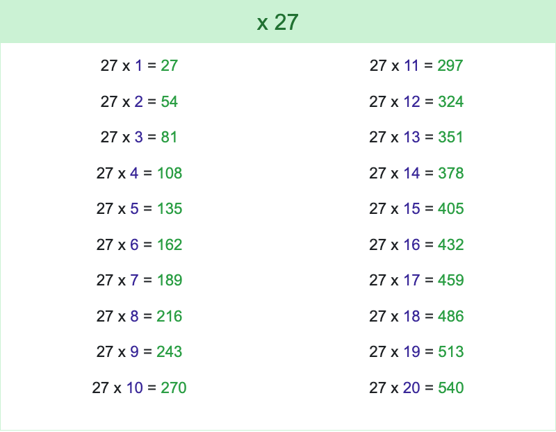 Why are tabelline del 27 important? Key reasons you should know!