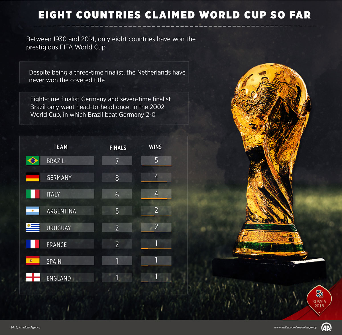 Which Country Has Won Most World Cup Trophies？ (Is It Brazil or Maybe Germany？)